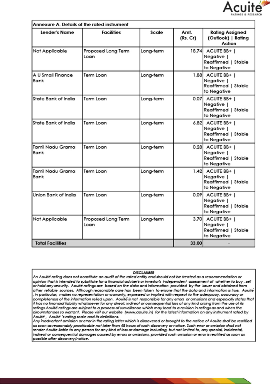 Acuite-Rating-Certificate-2