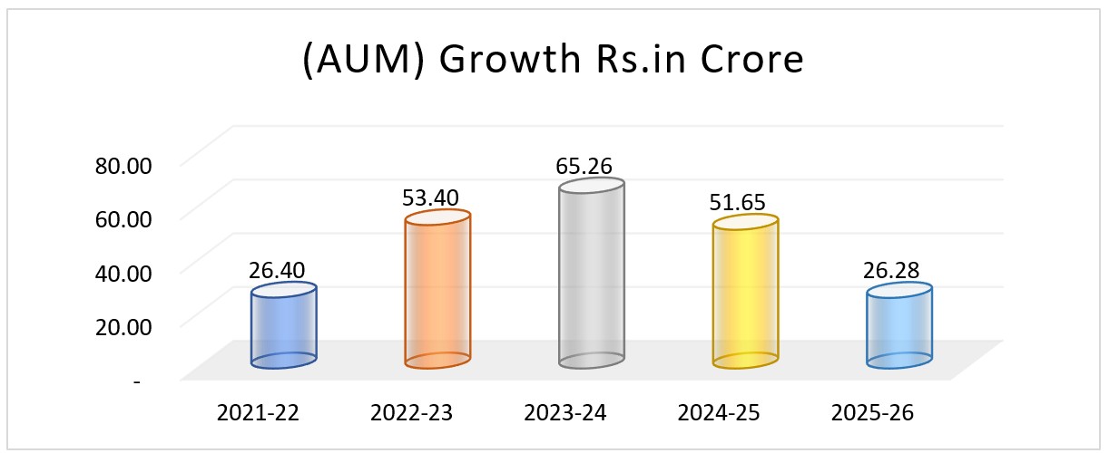 Growth-2026